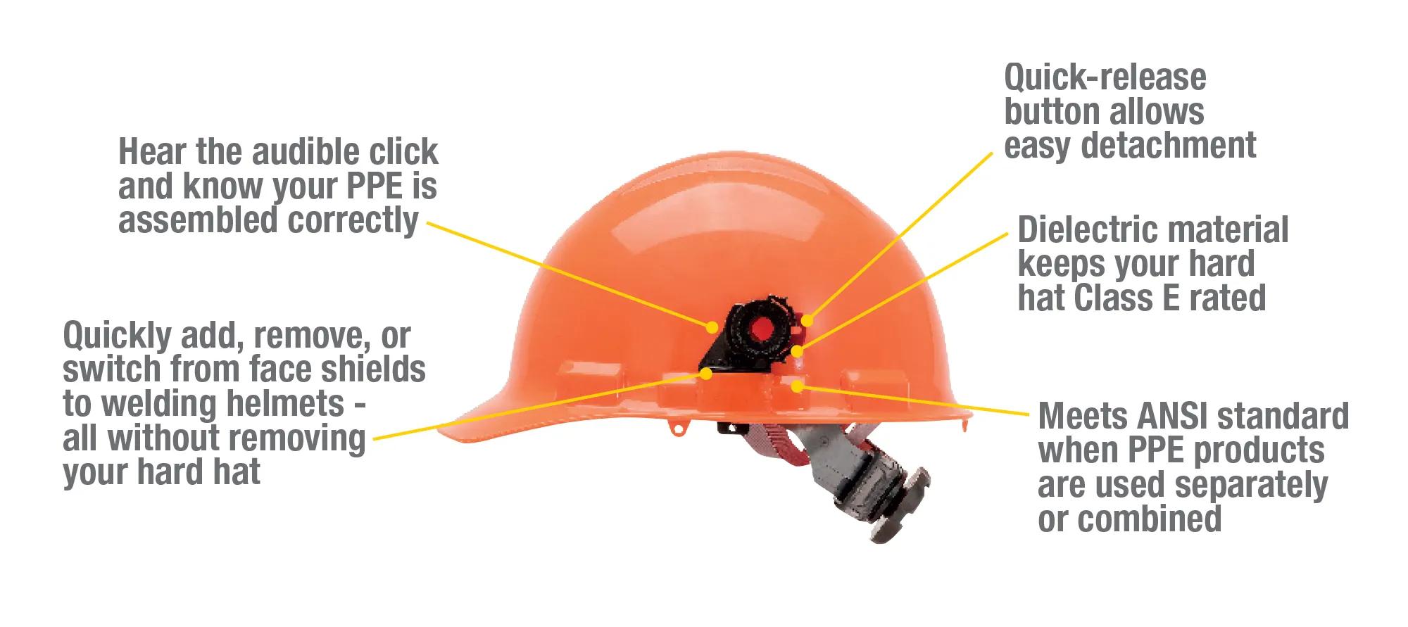 HHIS Call-Outs Diagram